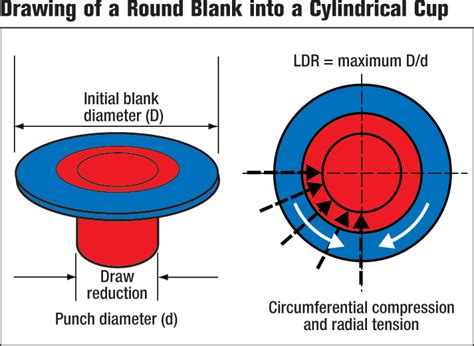 drawability of sheet metal|deep drawing sheet metal.